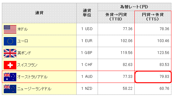 1 ドル 日本 円